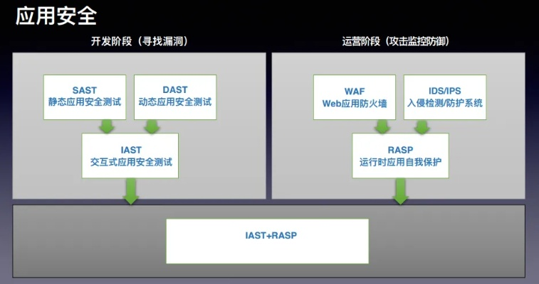 网络安全顾问深度解析，红装变态版本奇迹精细方案实施限量款_v2.215安全软件及其防护能力