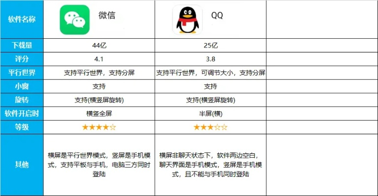 QQ微信版本下载，高效说明解析AR版_v4.544——你的宝藏应用解析神器