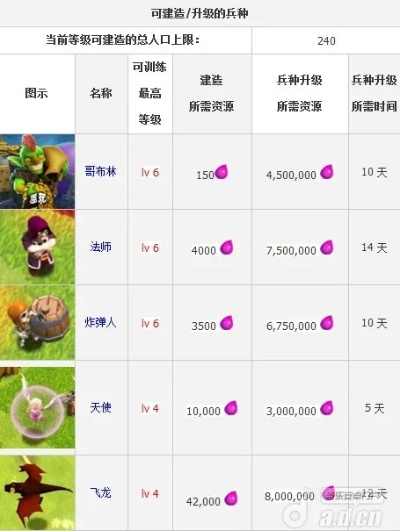 部落冲突版本谷歌,稳健性策略评估|Superior_v6.578