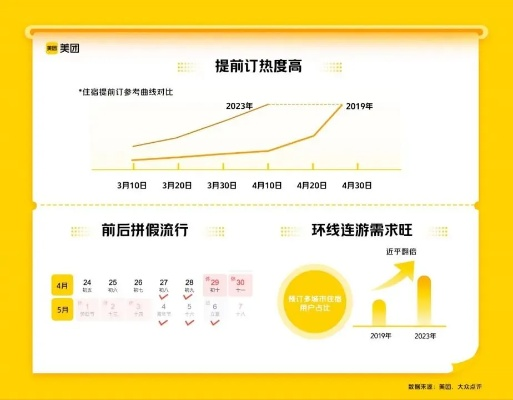 美团app历史版本,数据支持设计解析&amp;安卓款_v9.953