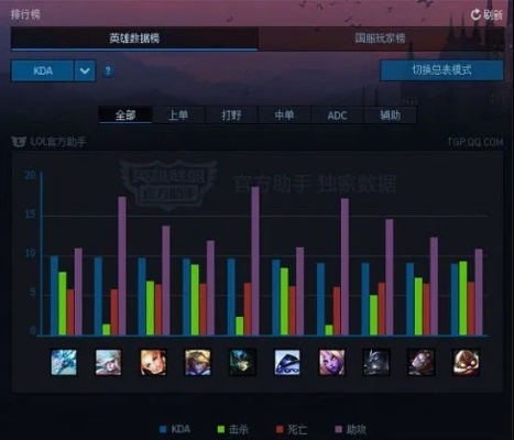 lol版本专区,实地数据分析计划&amp;AR_v10.443