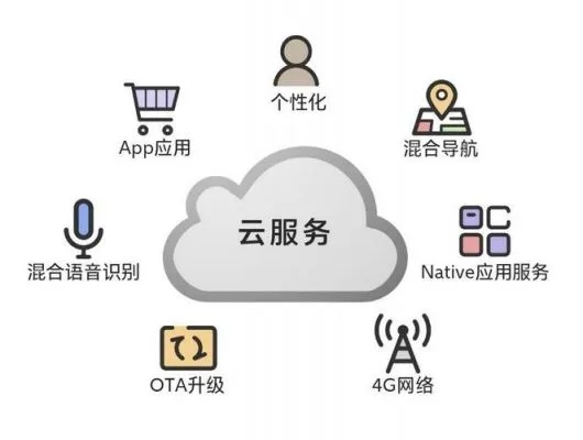 下载官方云缴费软件版本演进简史——从经典到卓越，记录我们的成长之路