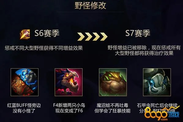 s7版本打野,权威分析说明|NE版_v8.885