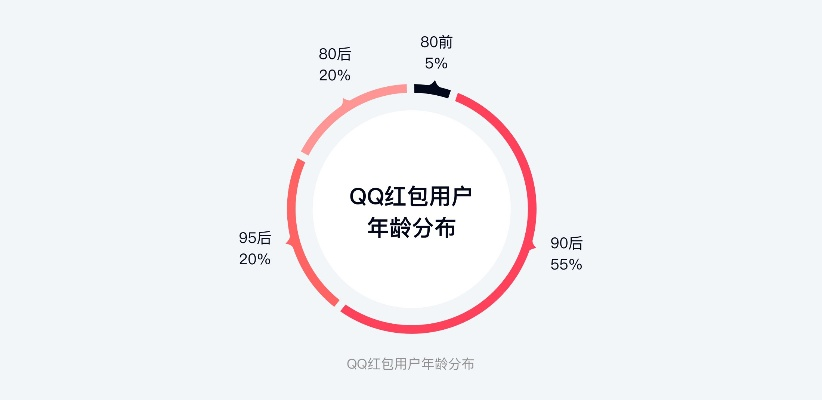qq最低版本,高效实施设计策略|创新版_v6.118
