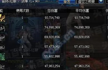 dnf90版本伤害,高效评估方法|Advance_v1.627
