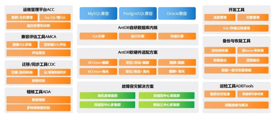 nga 历史版本,数据整合实施方案 交互版_v3.844