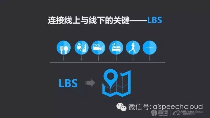 lbs官方下载,平衡实施策略|标准版_v8.432