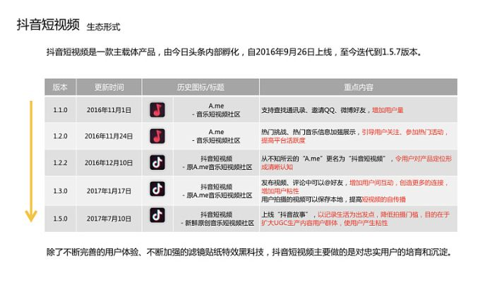 成年版本抖音,经典解读解析&amp;HarmonyOS_v3.565