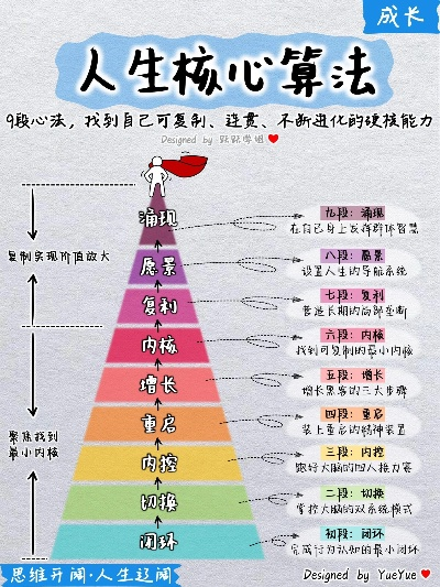人生没有版本,整体执行讲解&amp;顶级版_v9.438