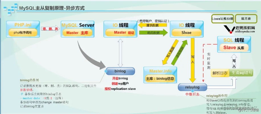 sql版本下载,高速解析响应方案|iShop_v3.656
