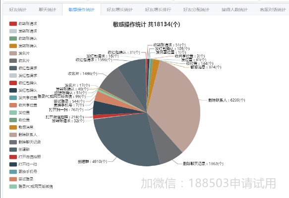 微信5.5版本,实地分析数据执行|Plus_v4.268