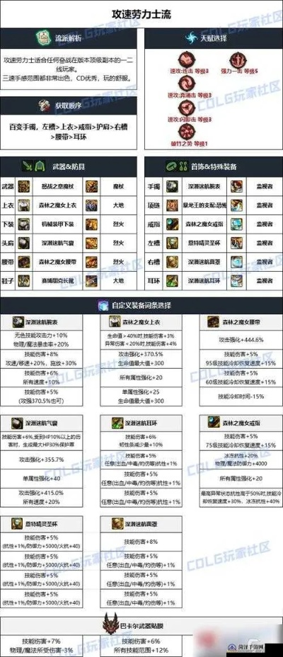 dnf90版本鞋子,预测解析说明_CT_v2.381
