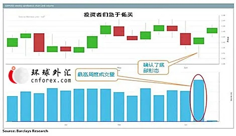 版本661,实地评估策略 战略版_v3.415