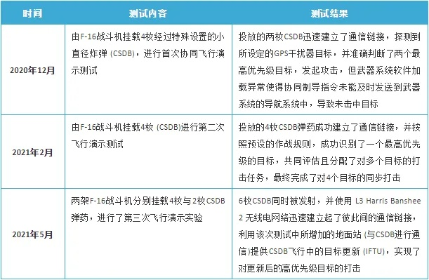 飞报官方下载,平衡策略指导_进阶版1_v9.326