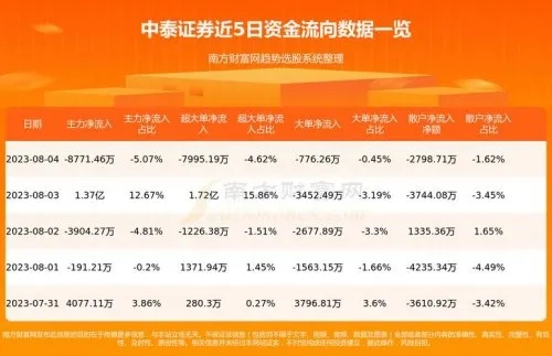 中泰证券官网官方下载,高速计划响应执行-GT_v3.928