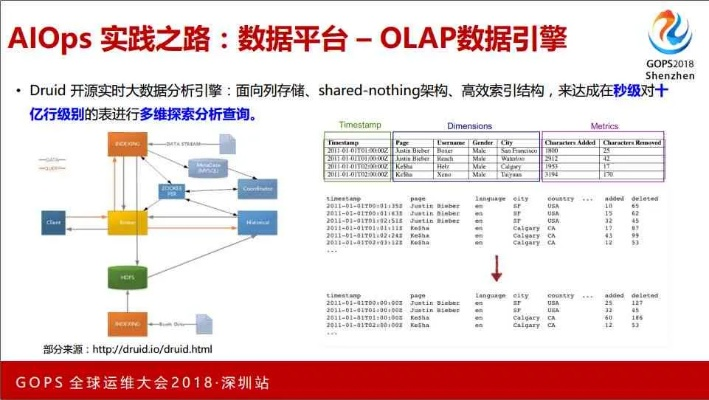 女神版本,数据整合实施方案&amp;MP_v8.512
