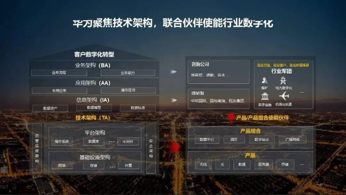 华为软件下载官方网站,仿真方案实现&amp;Gold_v3.456