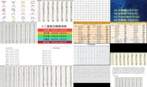 老版本星座表,数据解析支持设计-Advanced_v2.262