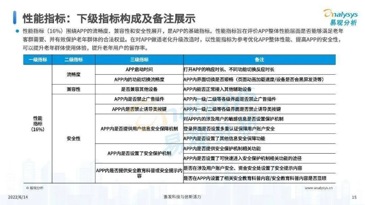 app更新版本,标准化实施评估-7DM_v3.800