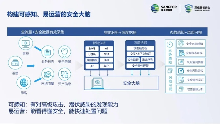 网络安全顾问眼中的大智慧手机版安全软件深度解析