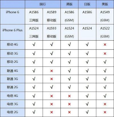 苹果6买什么版本,可靠性操作方案-uShop_v1.559