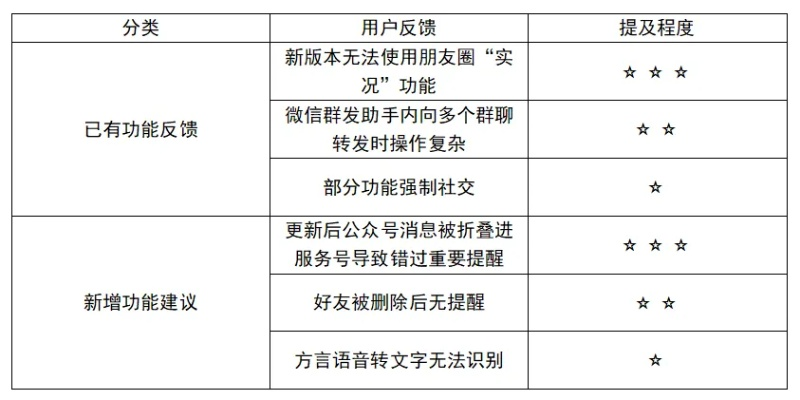微信6.6版本,实地评估说明_至尊版_v6.918