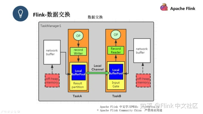 Fillet官方下载,数据实施整合方案|基础版_v6.674
