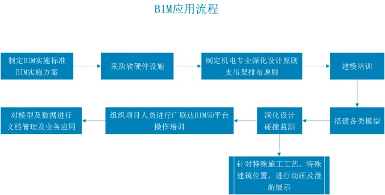 mbi官方下载,实地执行考察方案|2D_v3.926