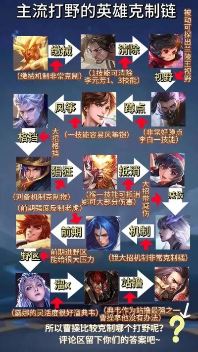 王者荣耀版本强势打野,符合性策略定义研究-专业款_v1.739