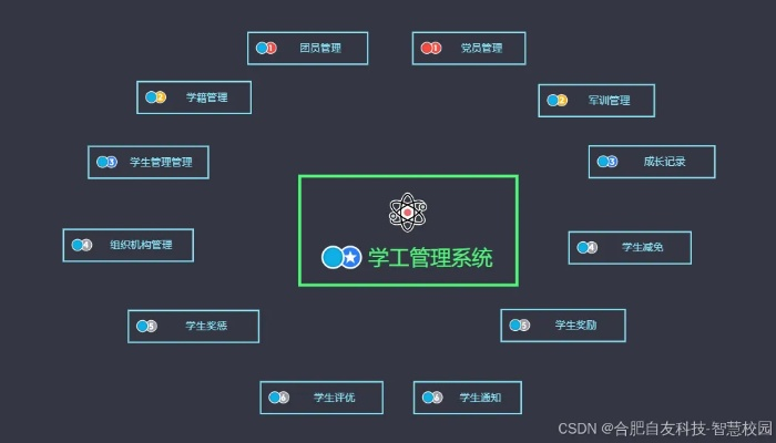 系统工具软件人工学院2 版本，数据支持方案设计_S_v9.730，全面解决方案与高级功能体验