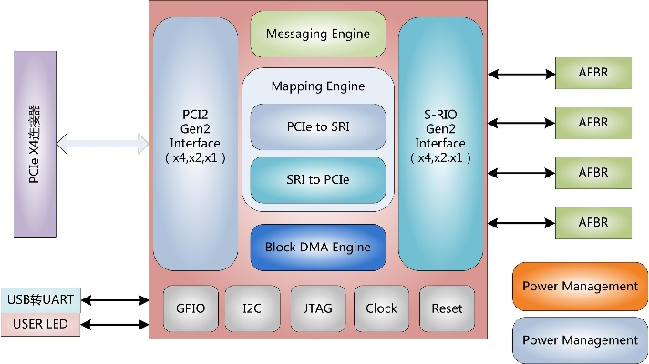 pci个版本,数据导向设计方案 QHD_v5.582
