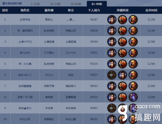 乱斗西游37版本,实地执行数据分析 V版_v9.218