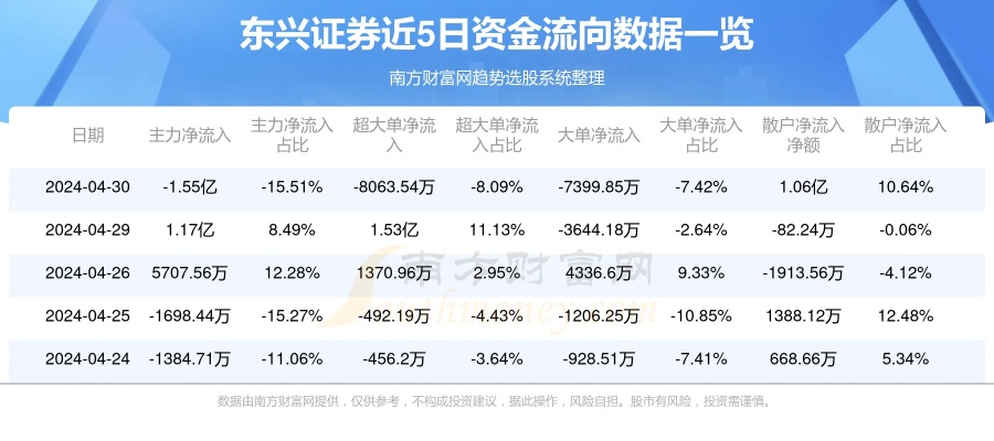 东兴证券超强版官方下载,状况分析解析说明_桌面款_v9.367