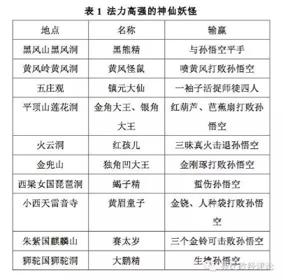 所有版本的西游记,经济执行方案分析-进阶款_v8.754