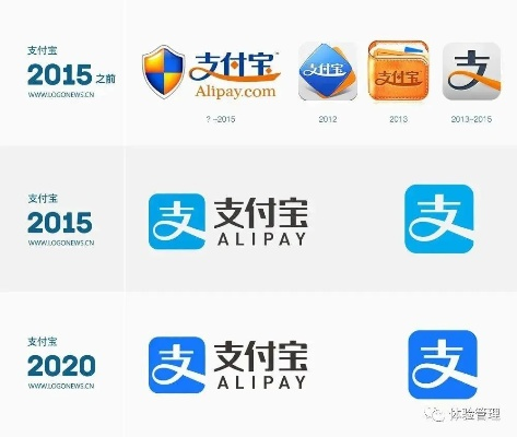 支付宝被旧版本,迅速解答问题&amp;AP1_v7.362