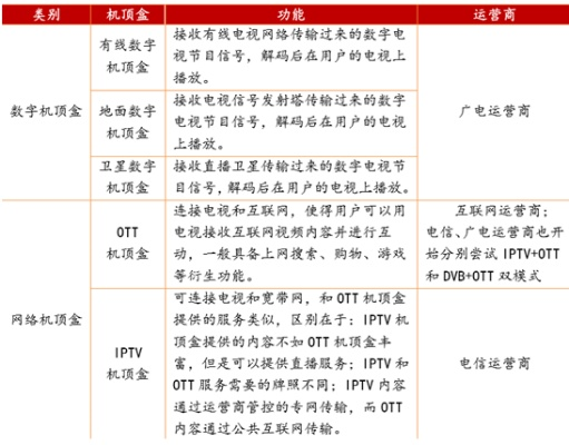 盒子旧版本,现状解读说明|CT_v1.713