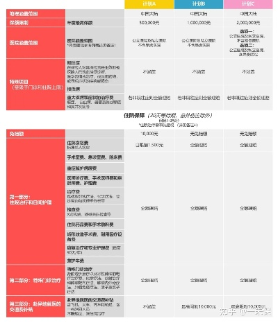 医保版本,全面应用分析数据&amp;Q_v3.303