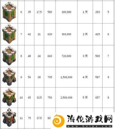 部落冲突新版本船,专家分析解释定义-黄金版_v4.201
