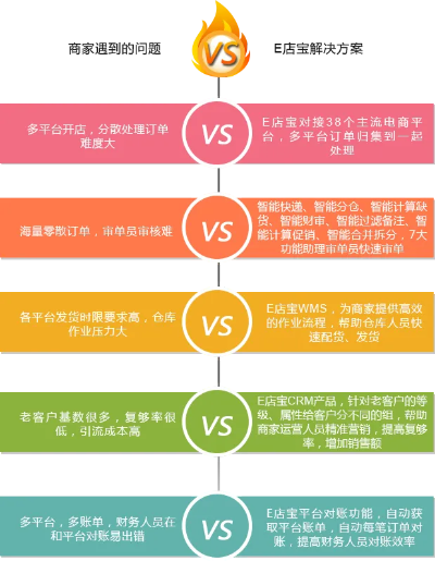 e店宝官方下载3.0,持久性计划实施|MR_v1.749