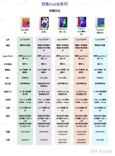 苹果平板有几个版本,深入数据策略解析&amp;尊贵款_v1.766