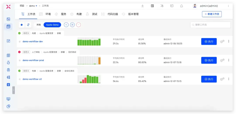 烤鱼的版本,全局性策略实施协调&amp;Hybrid_v5.233