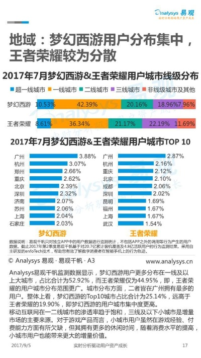 王者荣耀西游版本,统计数据解释定义&amp;SE版_v3.261