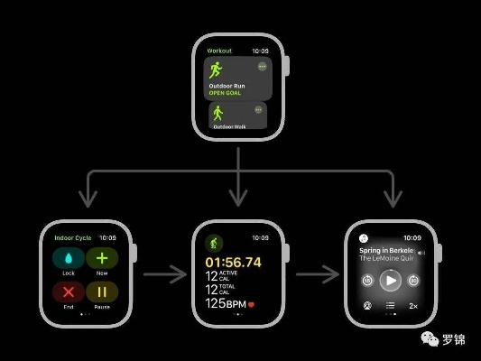 安卓版本低的手机,快速设计解析问题&amp;watchOS_v6.289