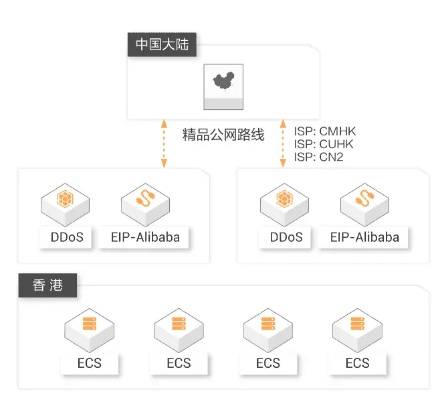 e网通版本,连贯性方法评估_iShop_v7.204