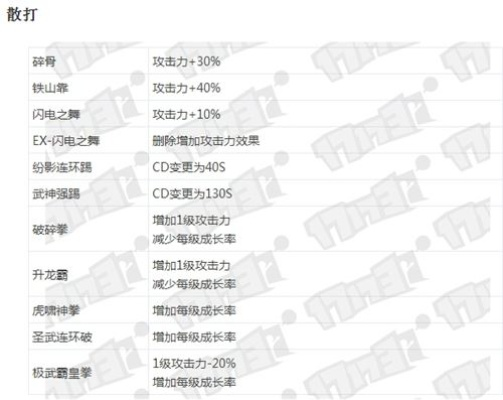 武神85版本装备与软件许可证类型解析