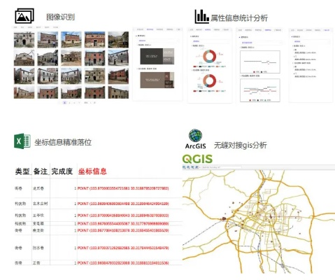 无版本号,实地考察数据分析-Max_v10.202