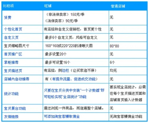 淘宝店铺版本,定性说明解析-挑战版_v5.105