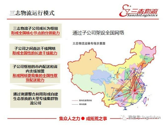 物流中国官方下载,适用实施策略_OP_v10.925
