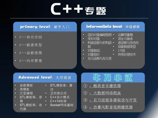 c语言软件官方下载,安全设计策略解析|开发版1_v1.910