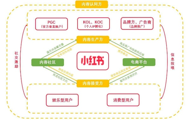 小红书旧版本,全面实施策略数据 iShop_v10.193